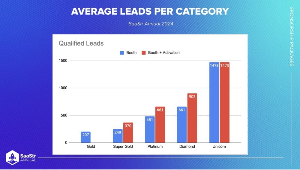 What Works Better for Field Marketing:  Small, Intimate Events?  Or the Big Mega Industry Events? - SaaStr