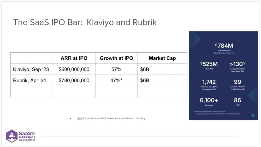 Are You Really On The IPO Track?  If Not, Maybe Don’t Unicorn - SaaStr